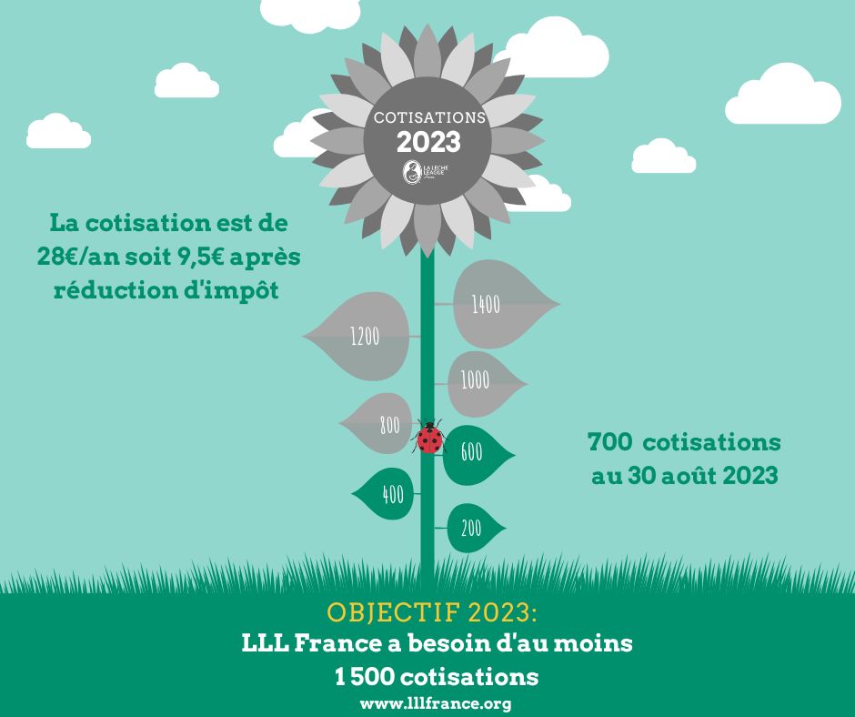 Cotisation fb 2023 3