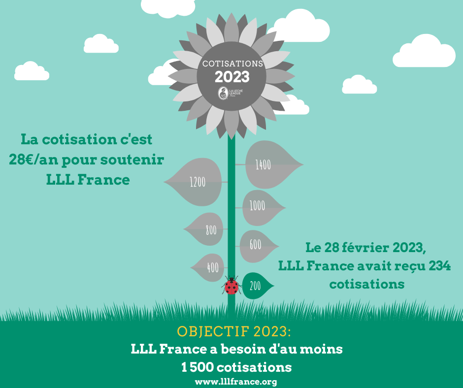 Cotisation fb 2023 4