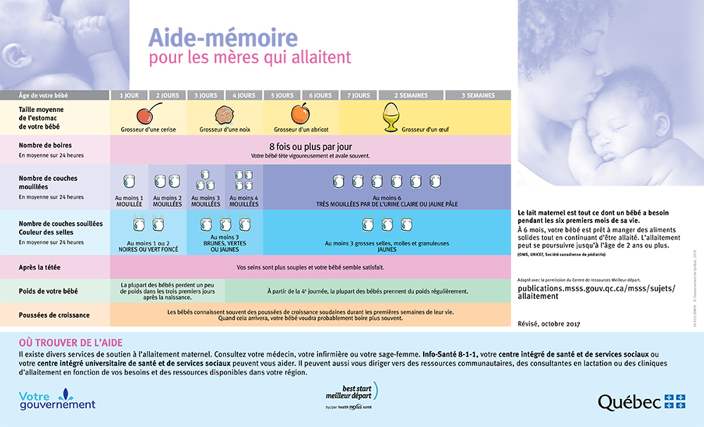 Croissance Et Prise De Poids Des Bebes Allaites