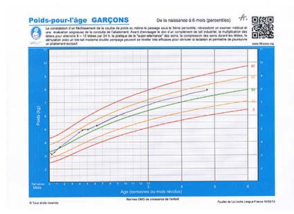 courbe2