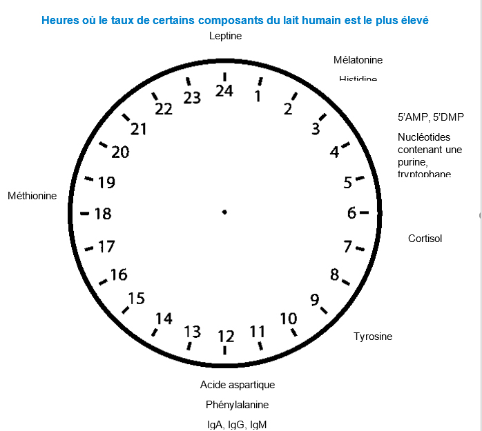 horloge