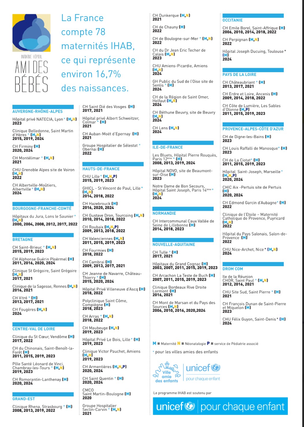 liste2