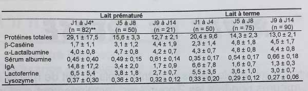 proteines2