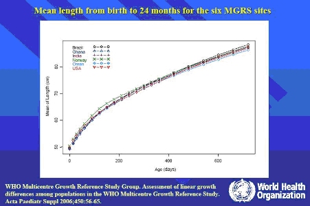 71 La Prise De Poids Des Bebes Allaites Les Nouvelles Donnees De L Oms Et Les Donnees Francaises