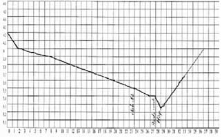 courbe de croissance du bébé