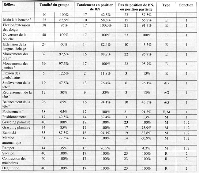 tableau 2