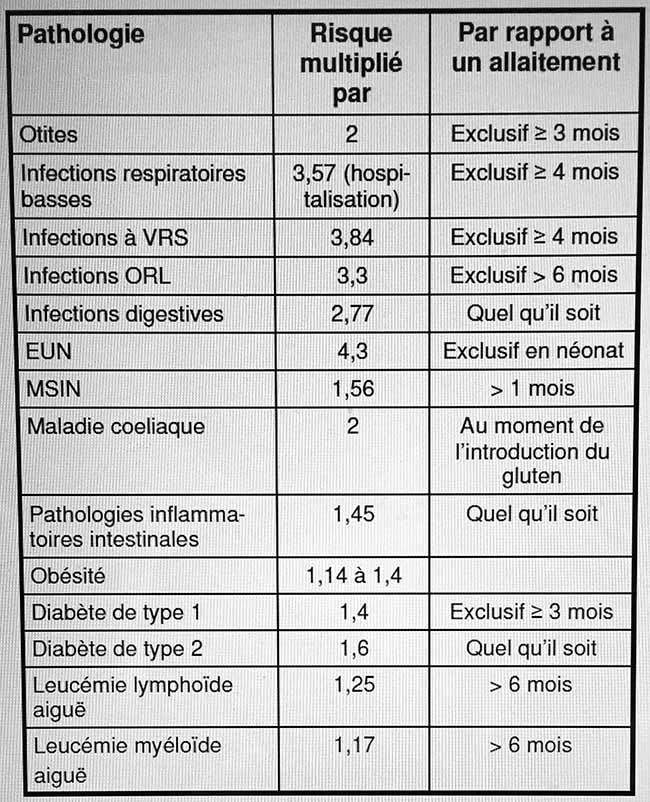 tableau AAP