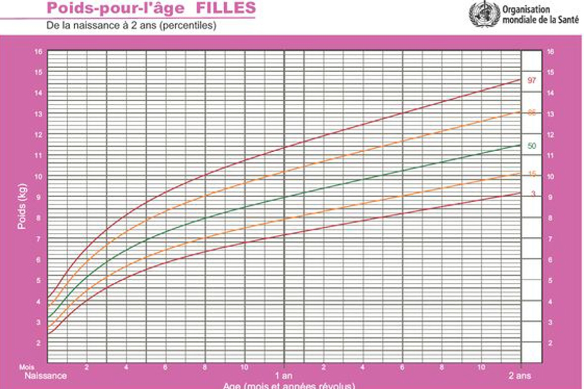 Bébé a 2 mois : Taille, poids et éveil d'un bébé de deux mois